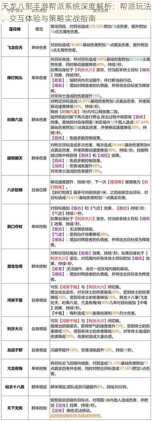 天龙八部手游帮派系统深度解析：帮派玩法、交互体验与策略实战指南