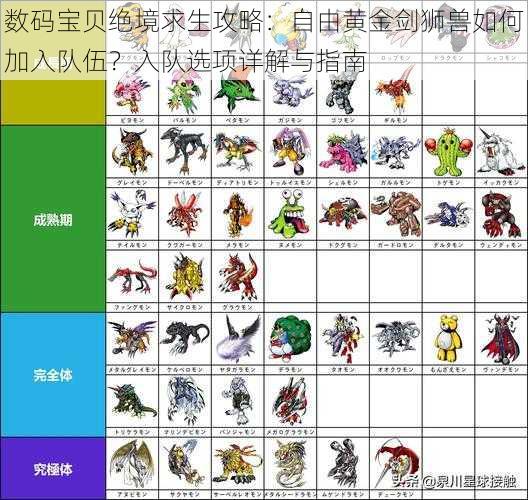 数码宝贝绝境求生攻略：自由黄金剑狮兽如何加入队伍？入队选项详解与指南