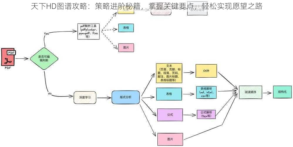 天下HD图谱攻略：策略进阶秘籍，掌握关键要点，轻松实现愿望之路