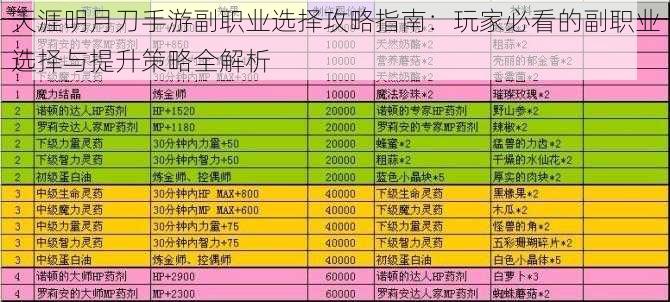 天涯明月刀手游副职业选择攻略指南：玩家必看的副职业选择与提升策略全解析