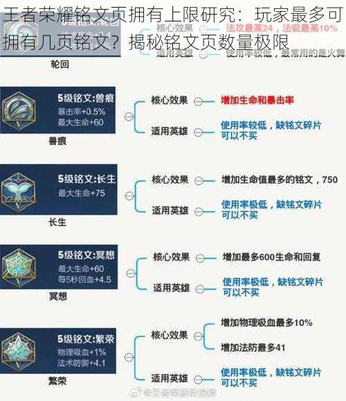 王者荣耀铭文页拥有上限研究：玩家最多可拥有几页铭文？揭秘铭文页数量极限