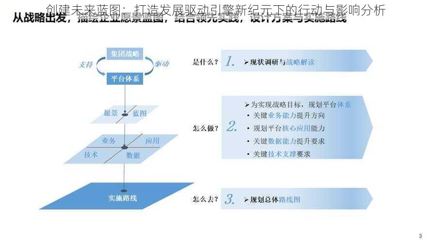 创建未来蓝图：打造发展驱动引擎新纪元下的行动与影响分析