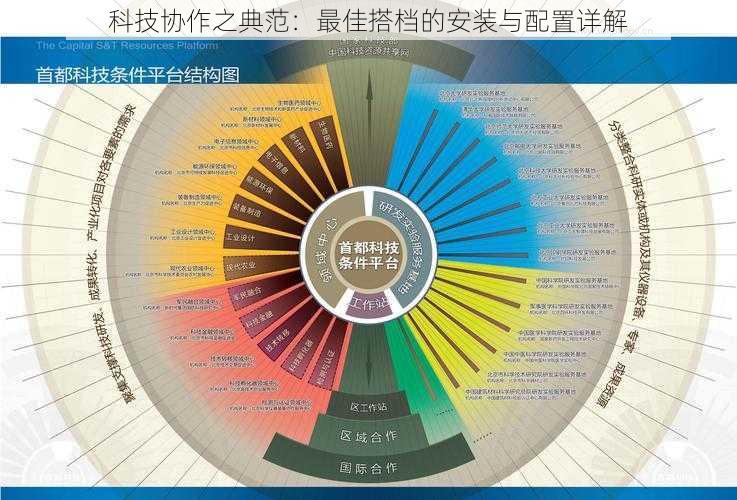 科技协作之典范：最佳搭档的安装与配置详解